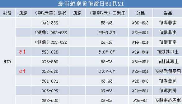 测试设备与氮化锰铁价格