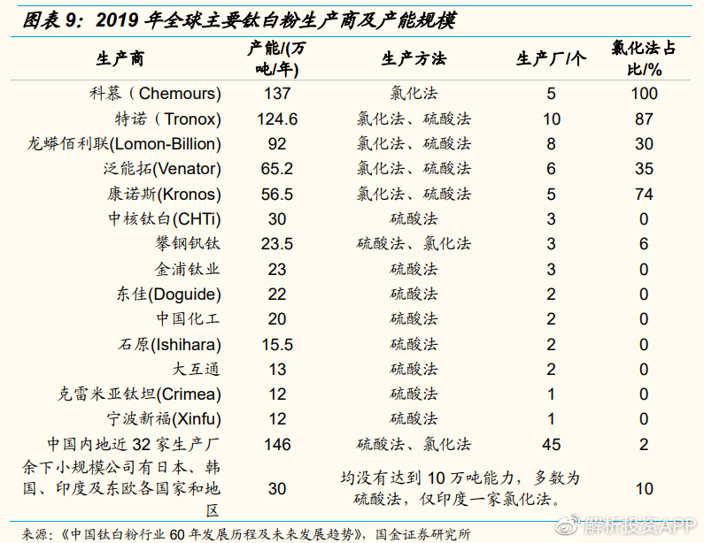 电子分色机与氮化锰铁价格