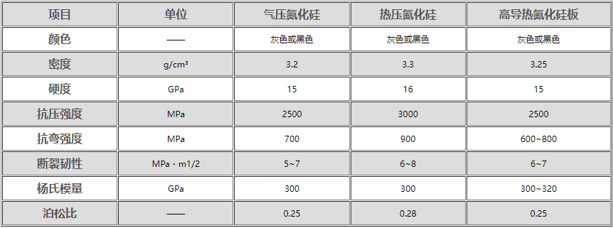 液压阀与氮化锰铁价格