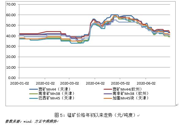 烫平机与氮化锰铁价格