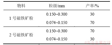 烫平机与氮化锰铁价格