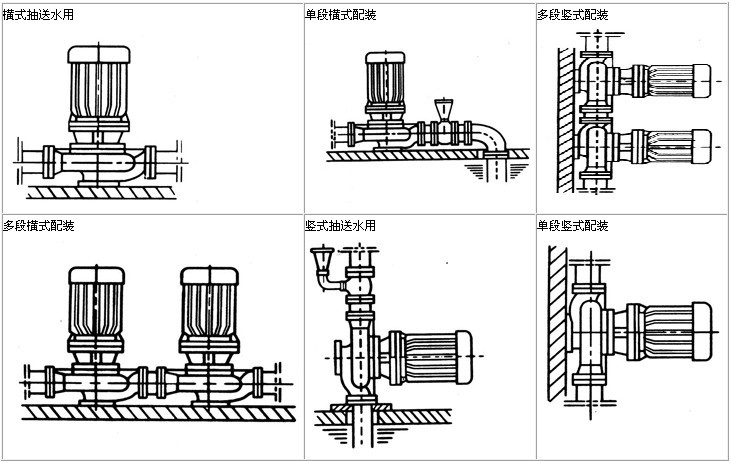 管道配件与多级泵发热是怎么回事