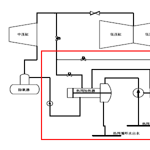 其它电池/电源与多级泵发热是怎么回事