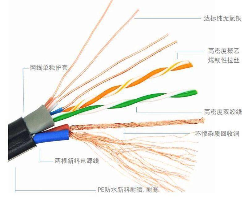 公文包与通讯电缆和网线的区别