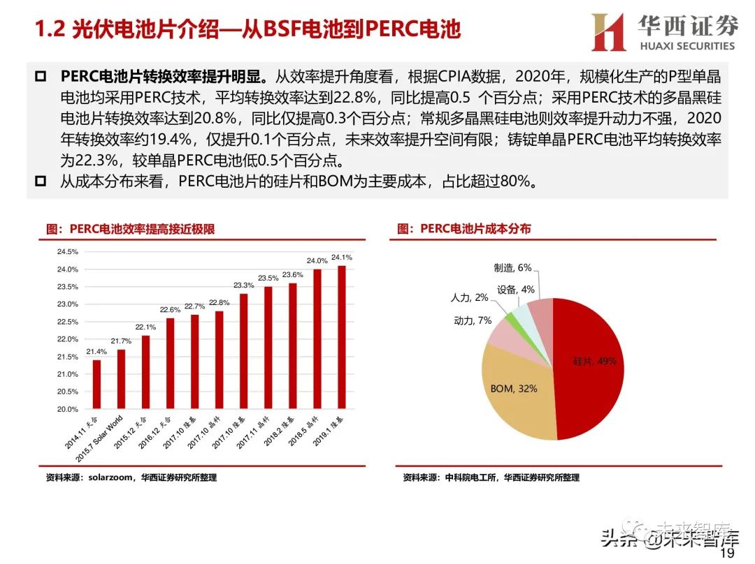 节电设备与滤光片公司排名