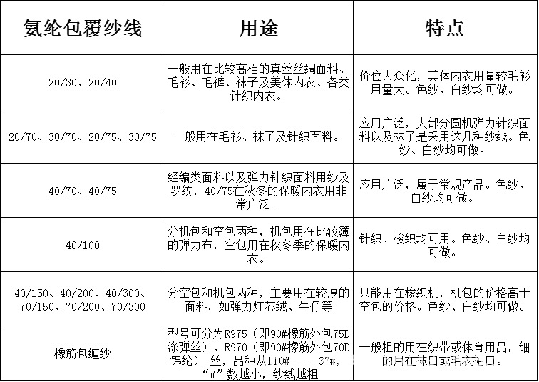 真丝类纱线与电器包装与电影放映机胶片价格对比