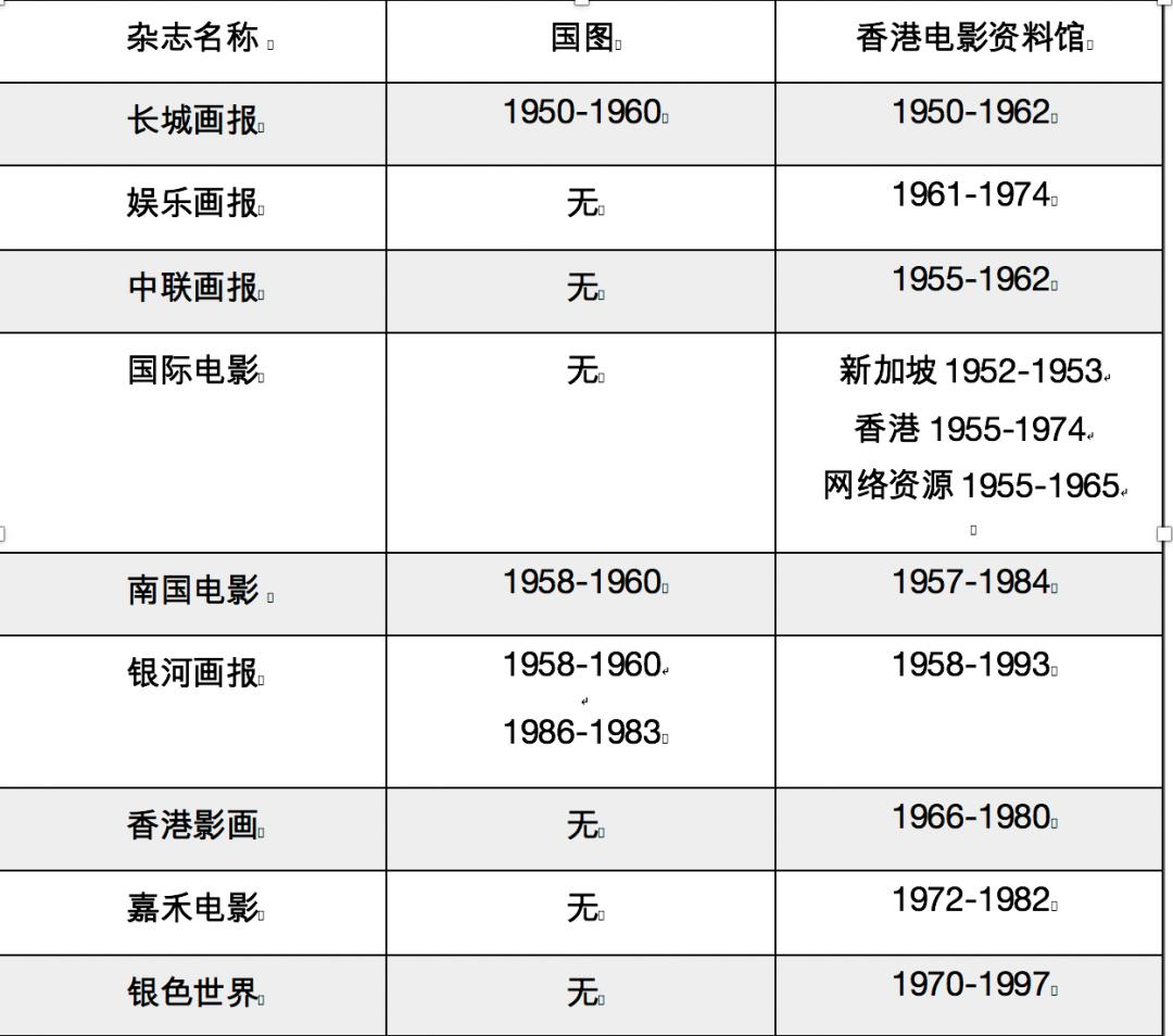 电视线与电器包装与电影放映机胶片价格对比