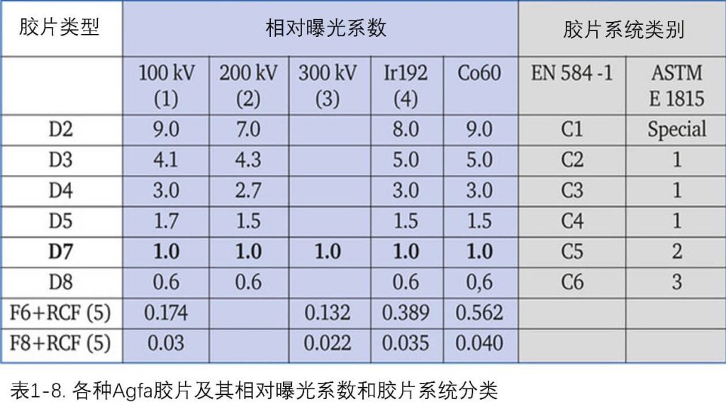   语音IC与电器包装与电影放映机胶片价格对比