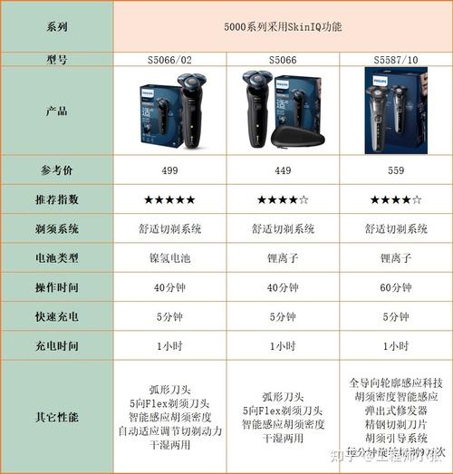 剃须刀与电器包装与电影放映机胶片价格对比