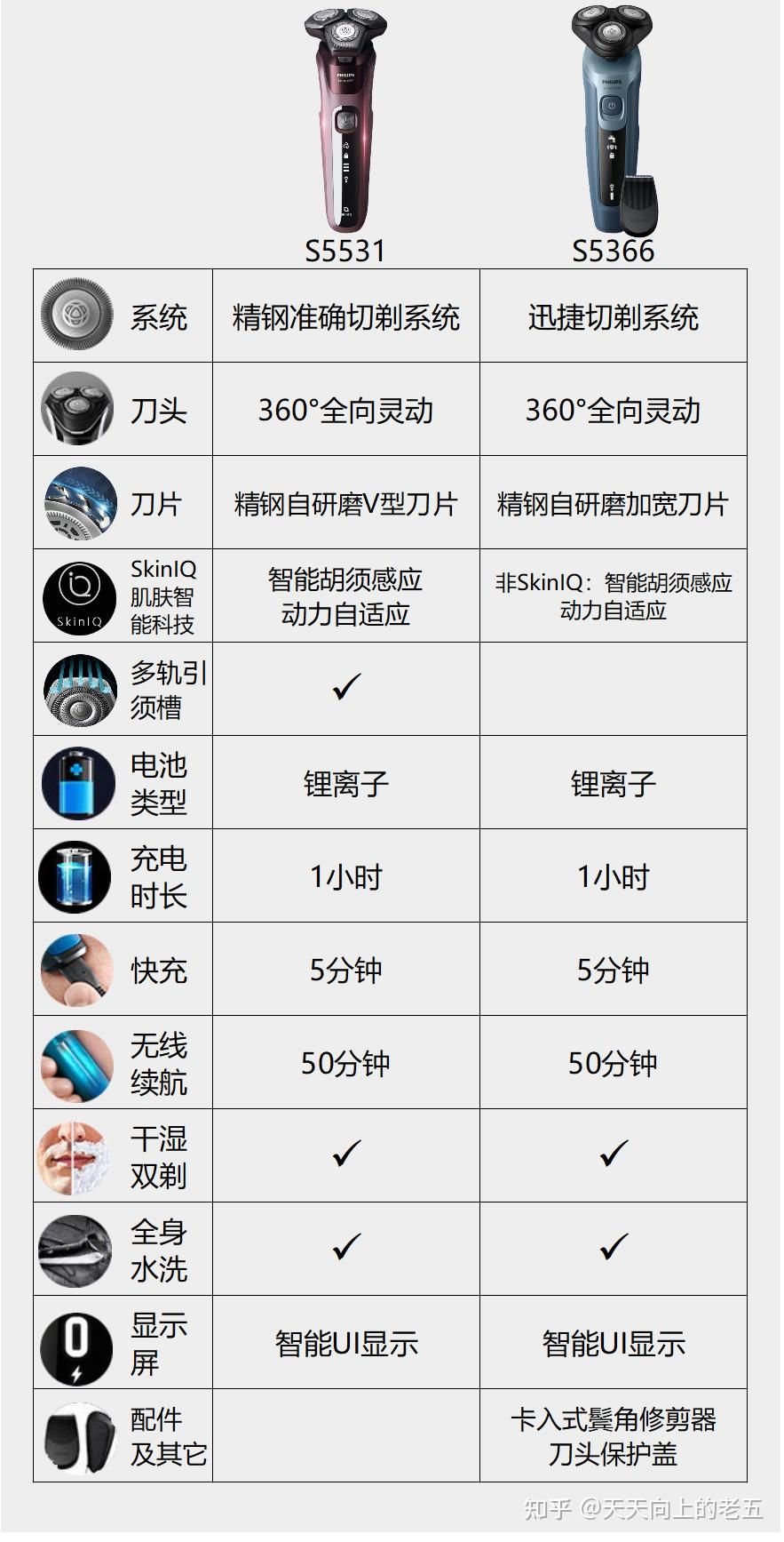 剃须刀与电器包装与电影放映机胶片价格对比