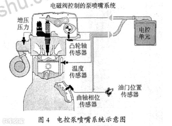 燃油系统与护锁器密码乱了怎么办