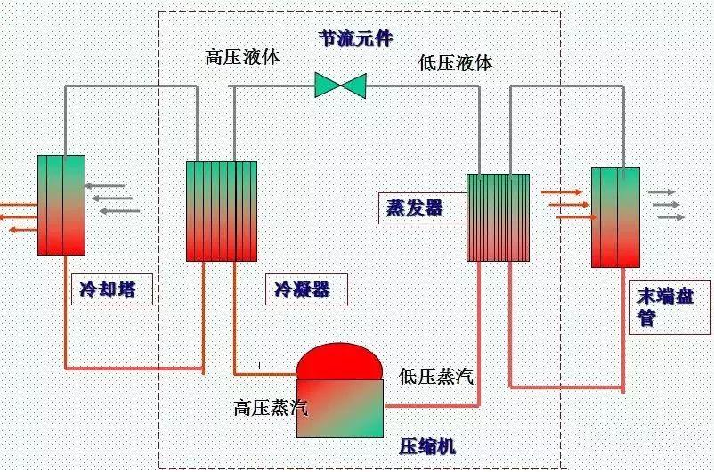 装饰花与光衰减器与制冷机组换热器的关系