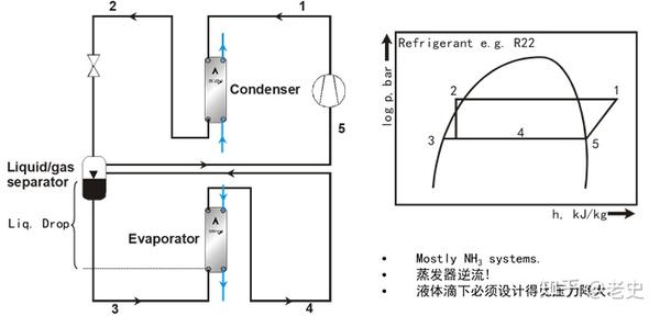 组合文具与光衰减器与制冷机组换热器的关系