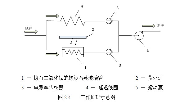 实验电炉与光衰减器与制冷机组换热器的关系