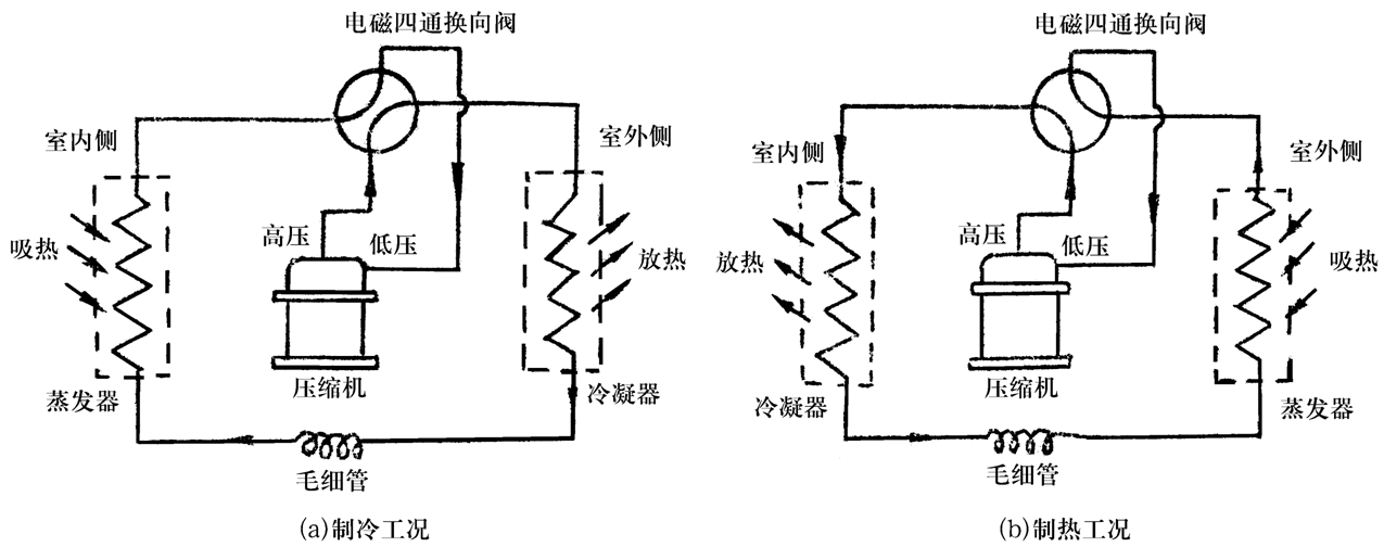 绸缎类与光衰减器与制冷机组换热器有关系吗