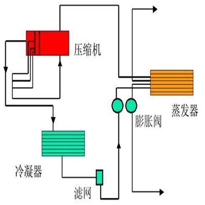 宝石与光衰减器与制冷机组换热器有关系吗