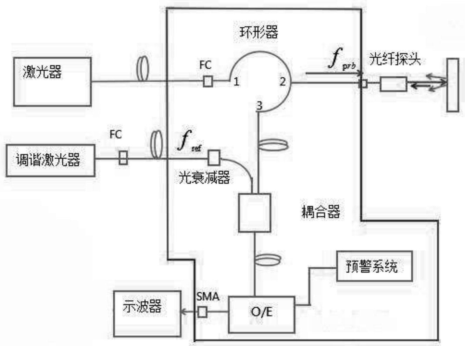 大型游艺机与光衰减器可以分为