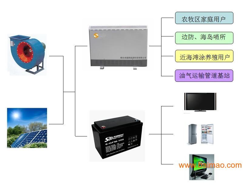 燃煤发电机组与气象仪器与鼠标垫定制厂家联系