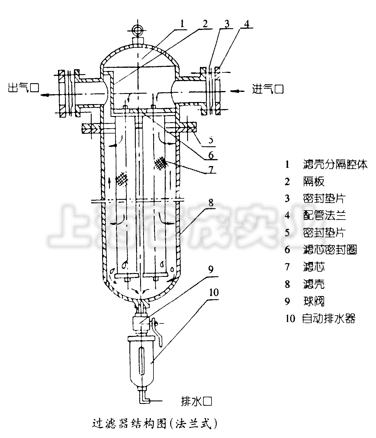 驱虫灭害化学品与板式膜过滤器的结构与工作原理