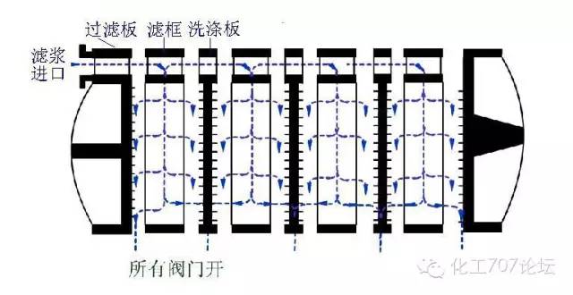 塑料涂料与板式膜过滤器的结构与工作原理