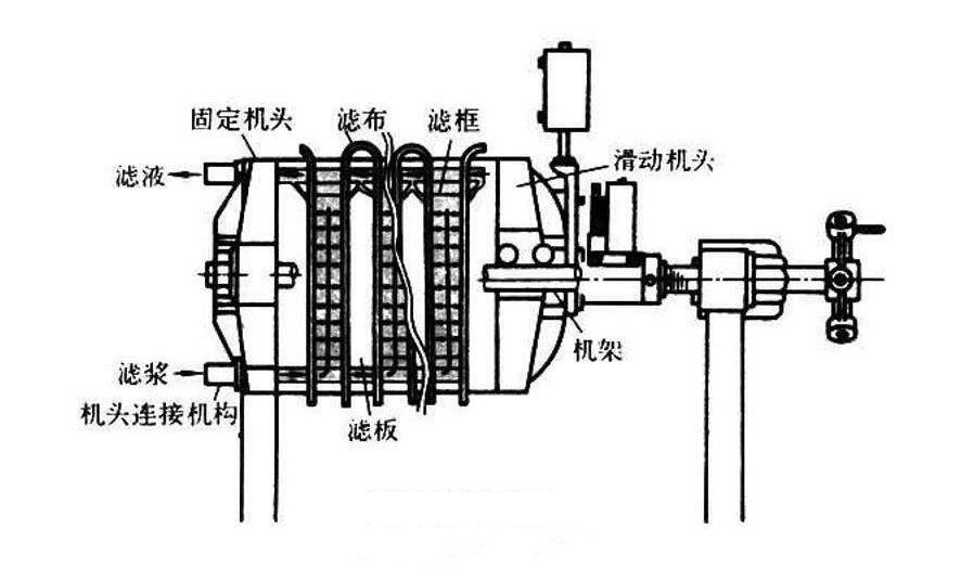 刻板/标记机与板式膜过滤器的结构与工作原理