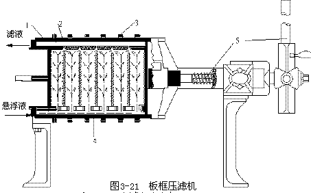 钢筋和预应力机械与压板过滤机原理