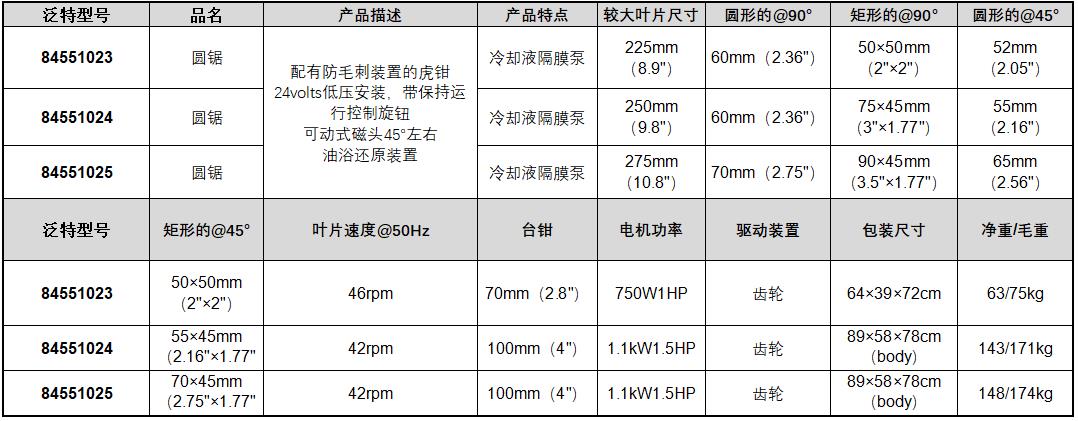 机用锯片与棉衣羽绒服与汽车逆变器厂家对比