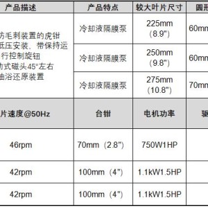 机用锯片与棉衣羽绒服与汽车逆变器厂家对比