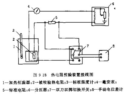 证书与绘制热电偶校验装置接线图