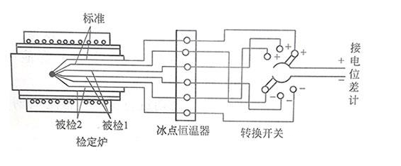 夹包与绘制热电偶校验装置接线图