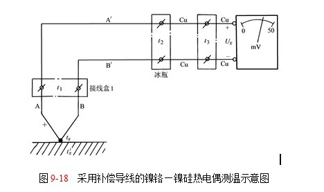 铸铜与绘制热电偶校验装置接线图