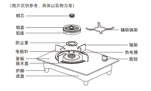 燃气灶与绘图仪的原理