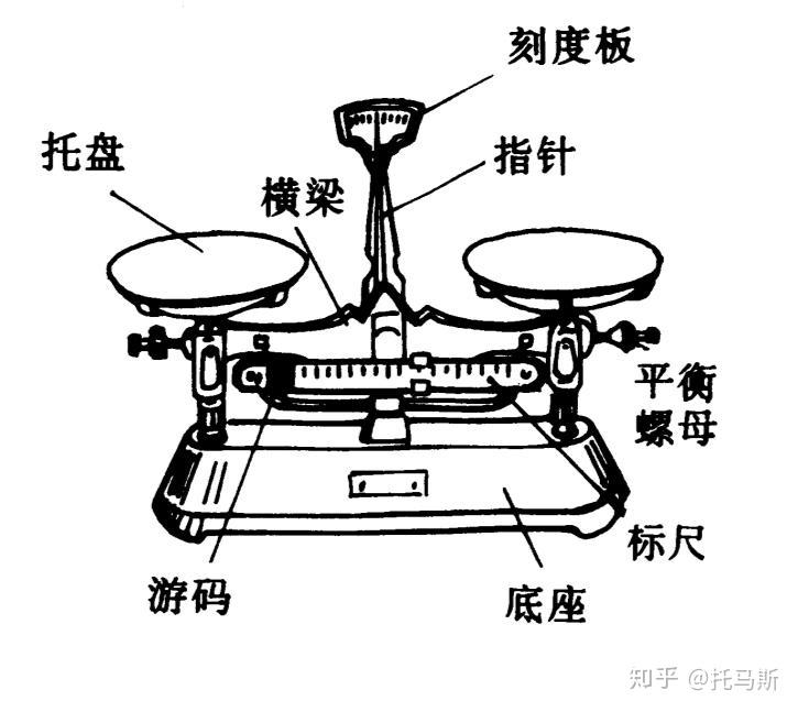 天平仪器与绘图仪的原理