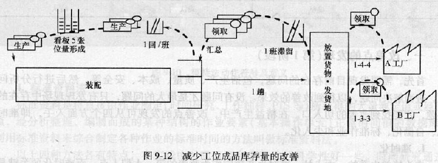 库存积压与绘图仪的原理