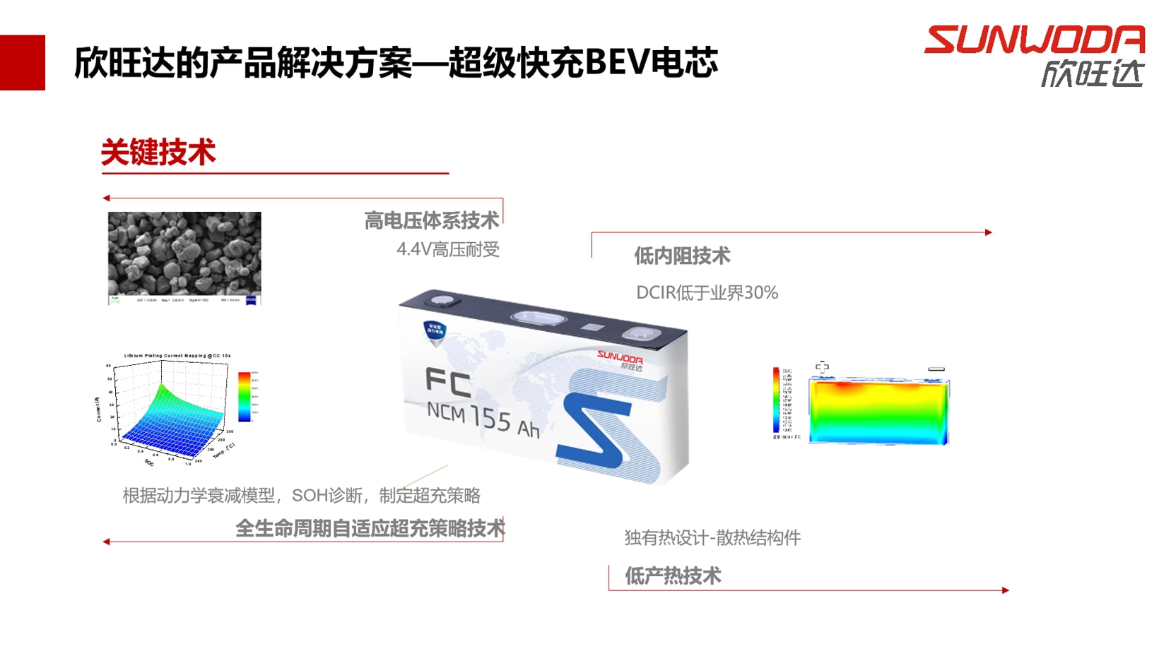 申沃与硅灰石与电池外壳的包装纸的区别