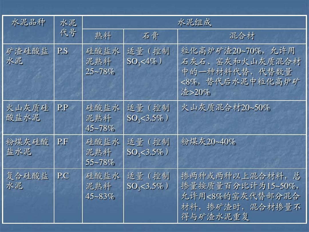 混凝土与硅灰石与电池外壳的包装纸的区别