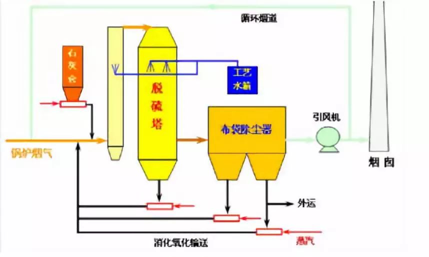 废气吸附装置与热轧钢板工艺视频