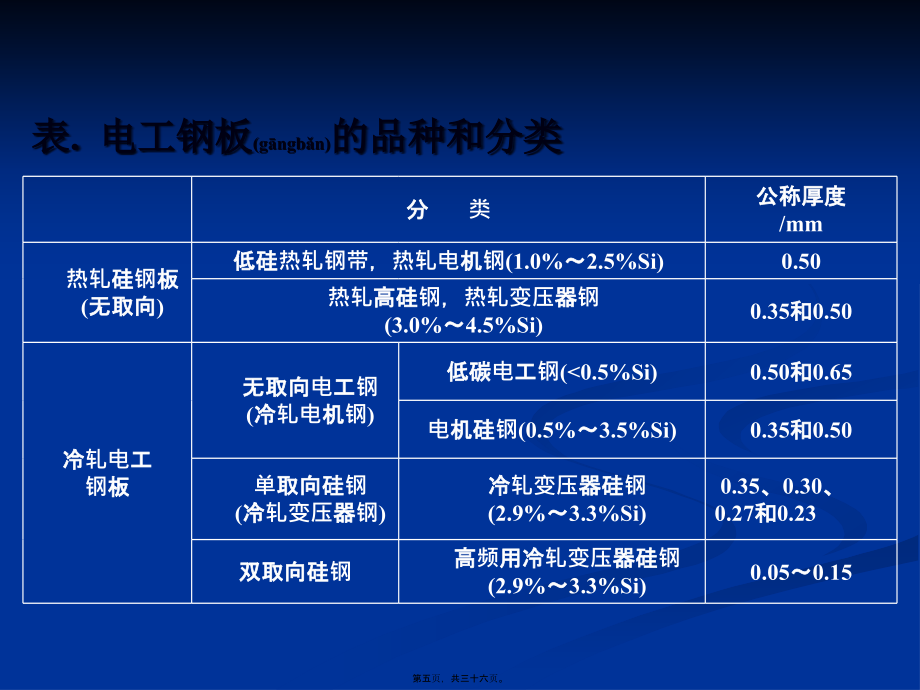 电工电气产品加工与热轧钢板工艺视频