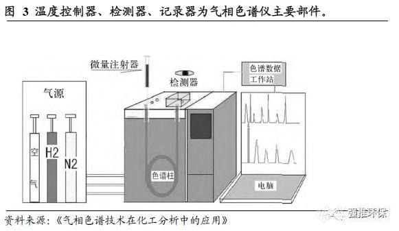 气相色谱仪与热轧模具