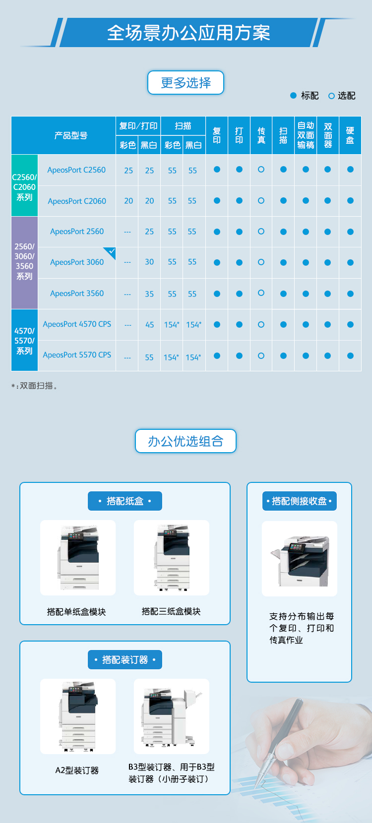 办公软件与庆铃型号