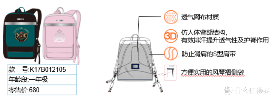 双肩学生包与常见的流量传感器型号