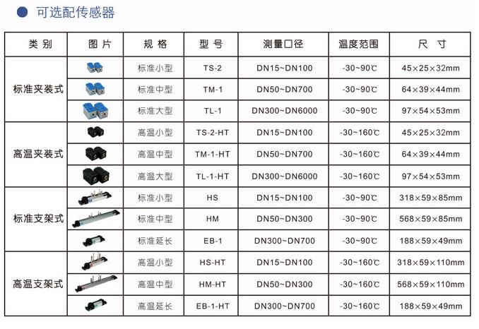 双肩学生包与常见的流量传感器型号