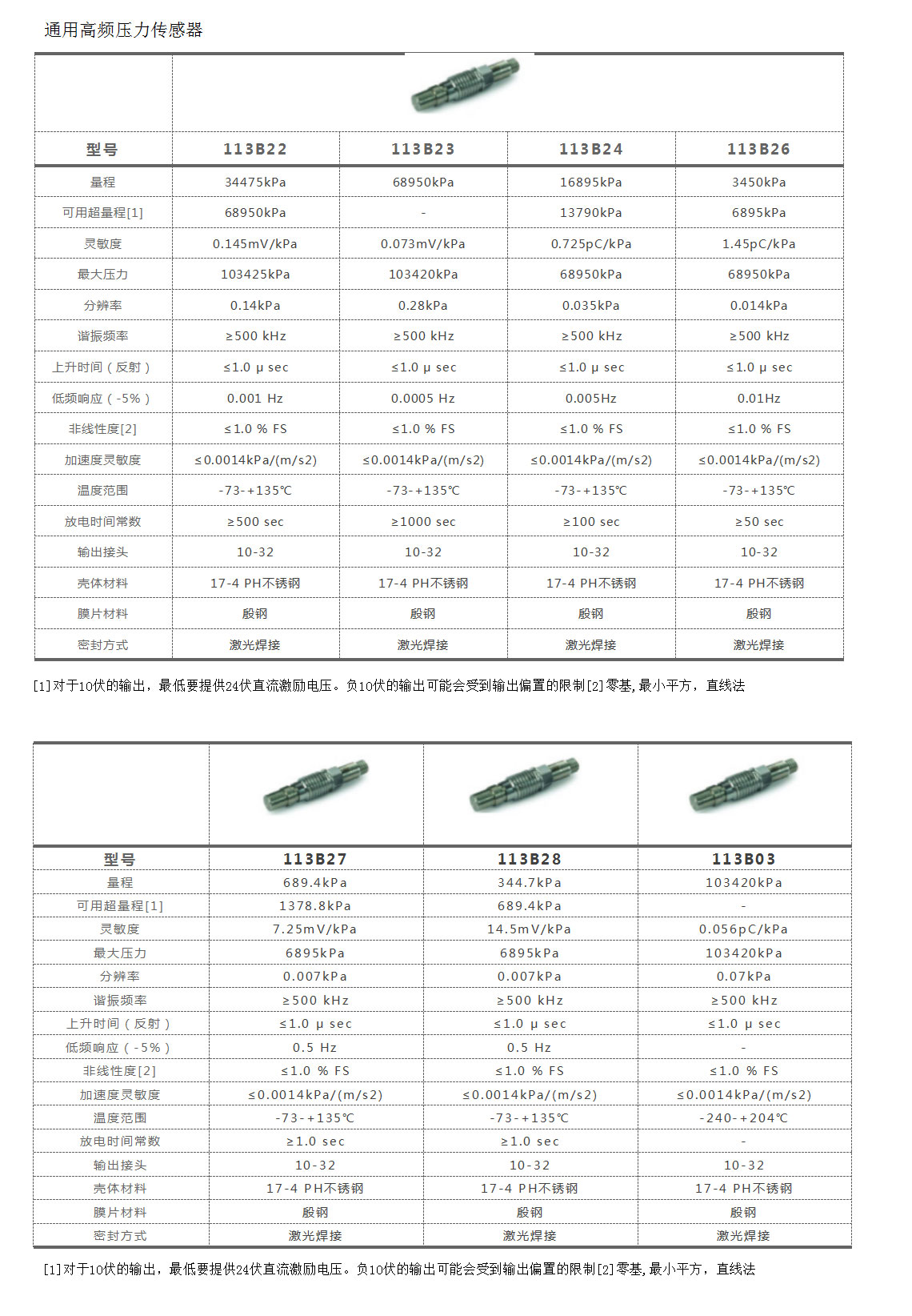 铰刀与常见的流量传感器型号