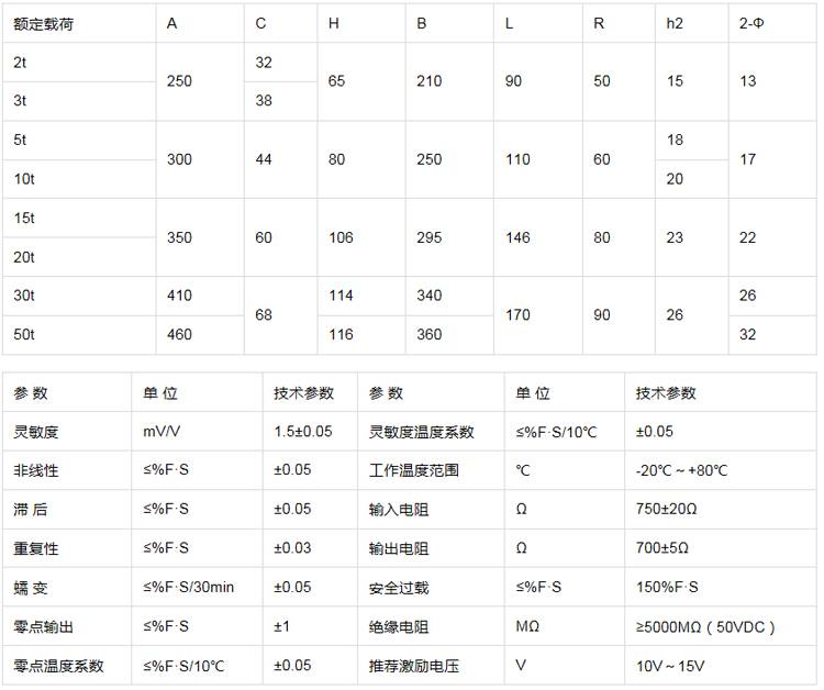 隔振器与常见的流量传感器型号