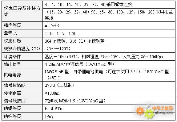 万用表与常见的流量传感器型号