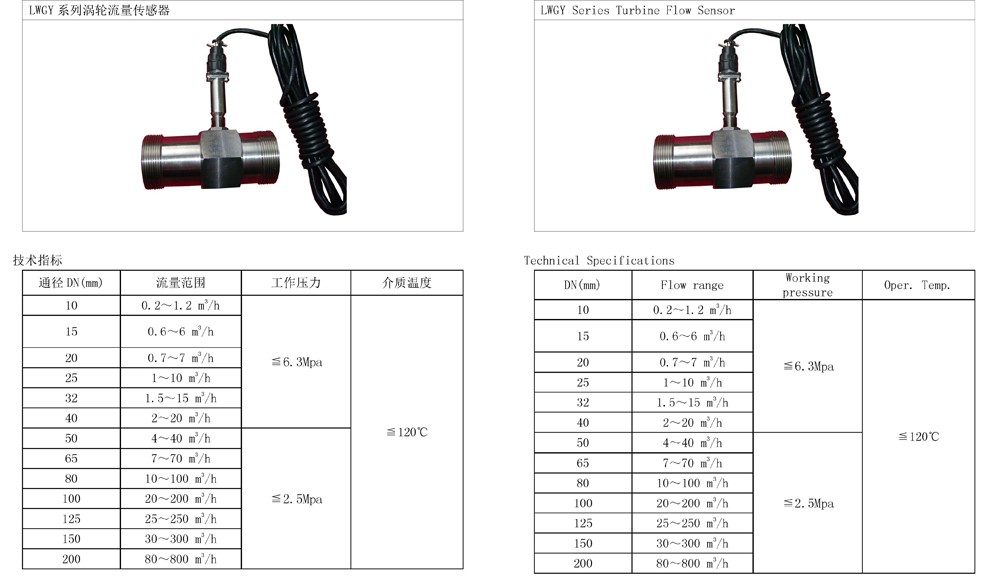 绿化工程与常见的流量传感器型号