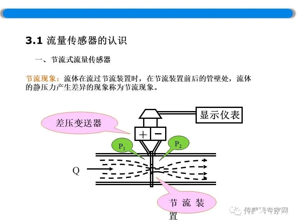 绿化工程与常见的流量传感器型号