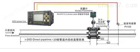 补偿装置与传感器流量检测