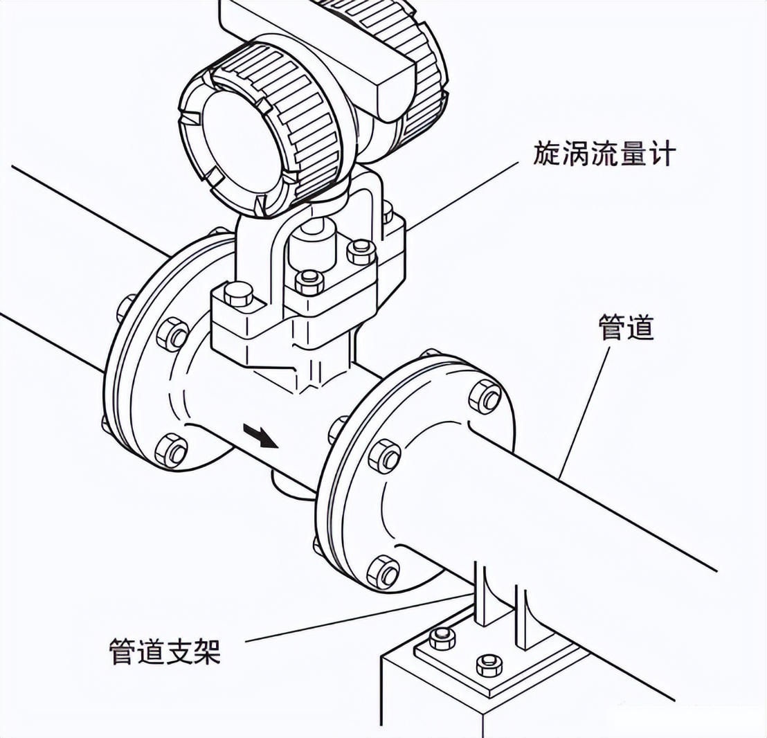 镁及镁合金与传感器流量检测