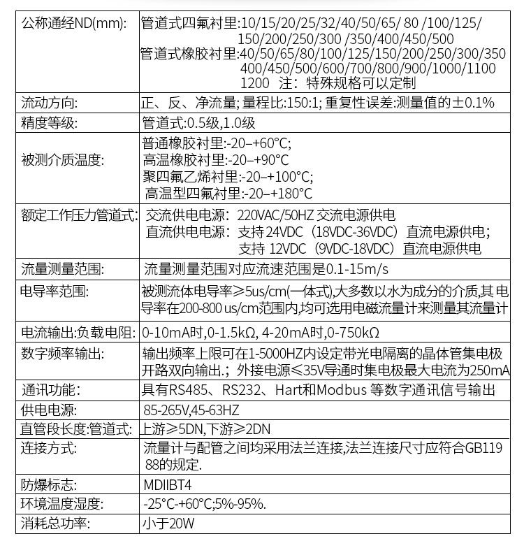 投资咨询与流量传感器技术参数